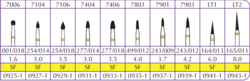 Hybrid Points Trim & Fin FG (Shofu)